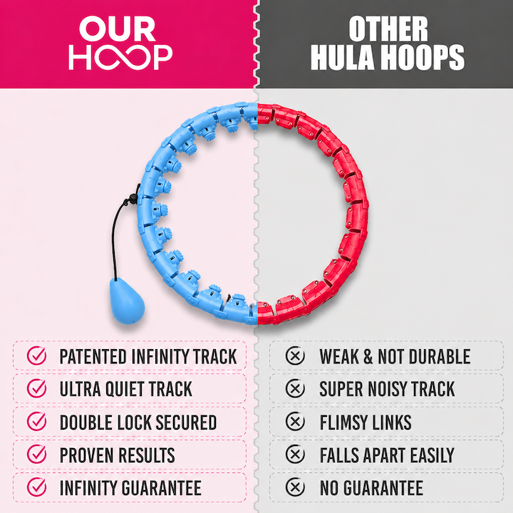 🔥Quikory™Hoop - Smart weighted hoop that removes links as you lose inches